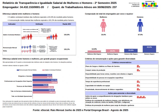 Relatório de Transparência e Igualdade Salarial